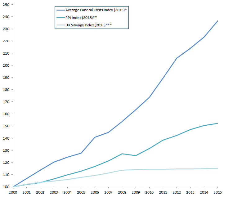 average cost of a per year union insurance average cost of a per year union insurance